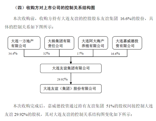 管理层并购