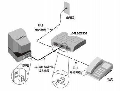ADSL虚拟拨号