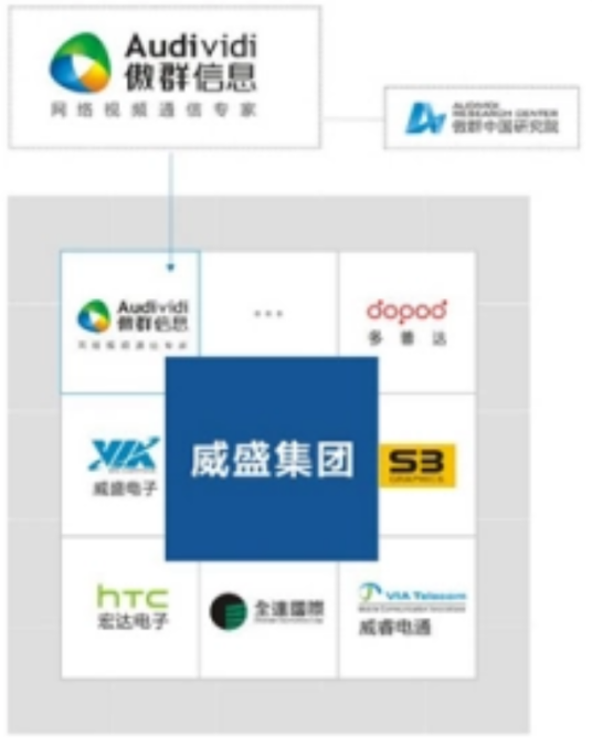 傲群信息技术(杭州)有限公司
