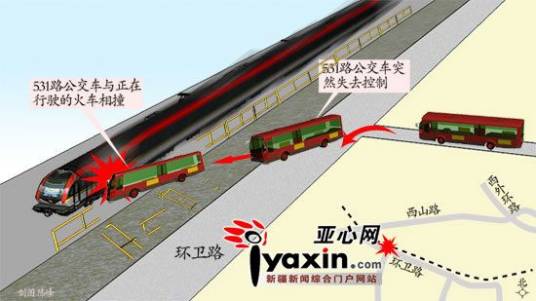 3·24新疆乌鲁木齐火车与公交车相撞事故