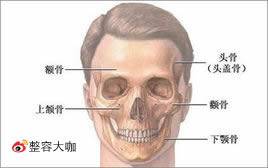 颧骨颧弓整形
