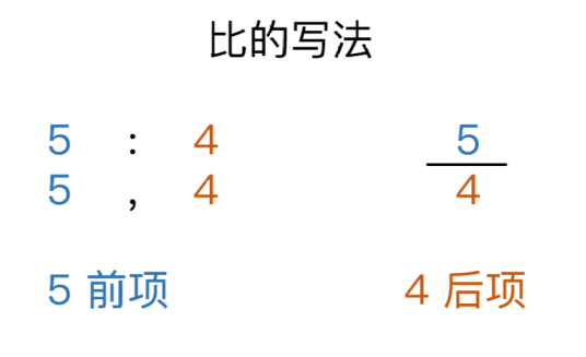 比（数学词汇）