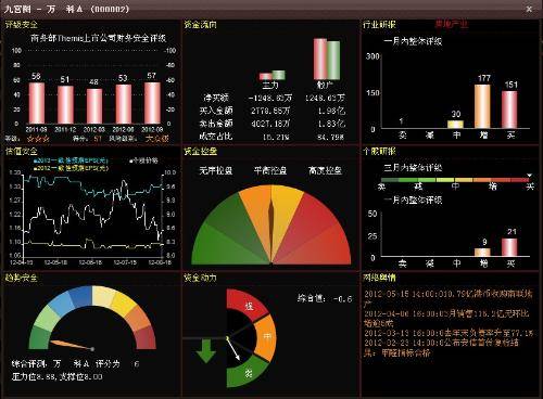 UP量化炒股安全卫士