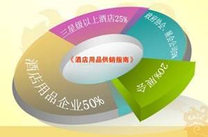 中国酒店用品供销网