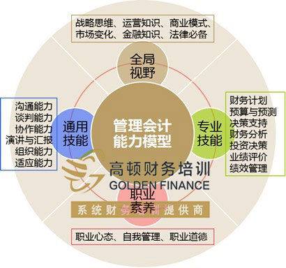 会计人员素质