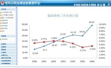 司法行政综合信息管理平台