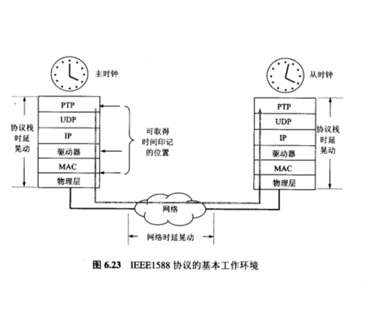 时间同步系统（通信领域名词）