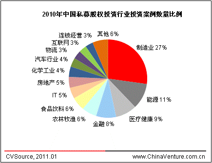中国PE