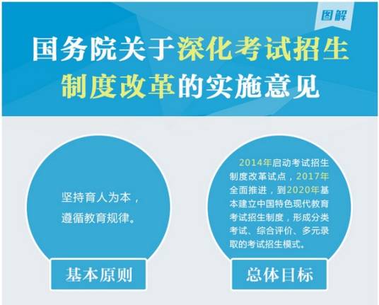 深化党的建设制度改革实施方案