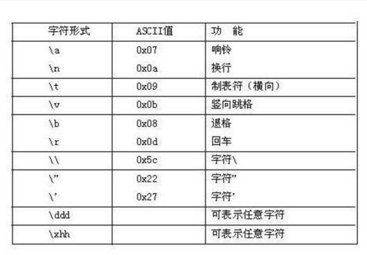 字符常量表达式