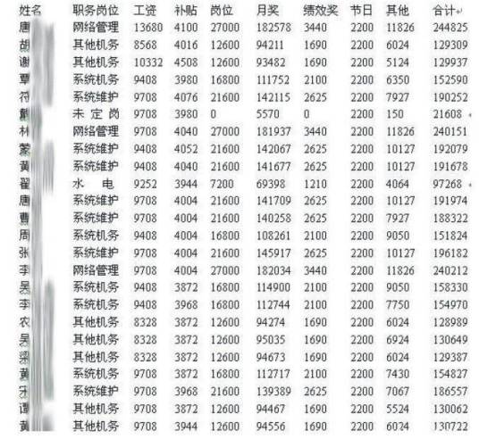 工资收入分配制度