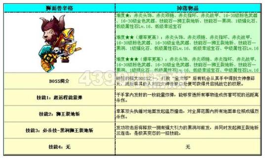 勇士的信仰狮面兽辛格