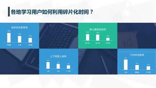 碎片化学习（学习方式）