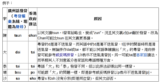 香港政府粤语拼音