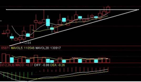 K线类技术分析方法