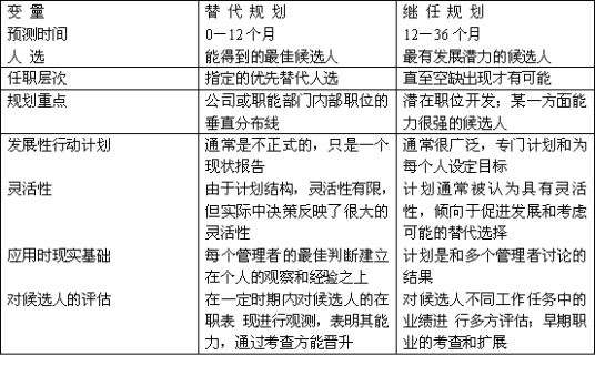 人力资源需求预测