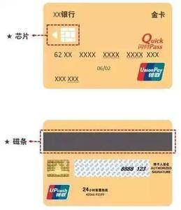 芯片磁条复合卡