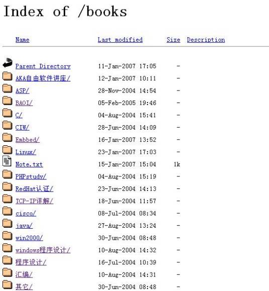 index of