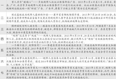 2013年十大残障权利事件