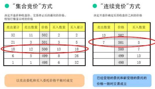 集合竞价交易制度