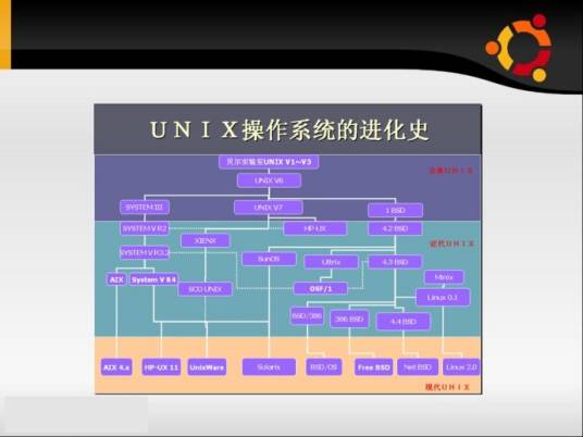 操作系统发展史