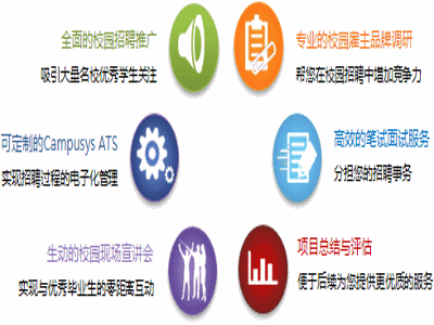 应届生招聘网