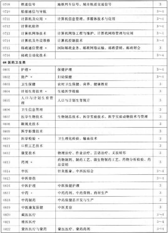 黑龙江省教育学院成人教育分院