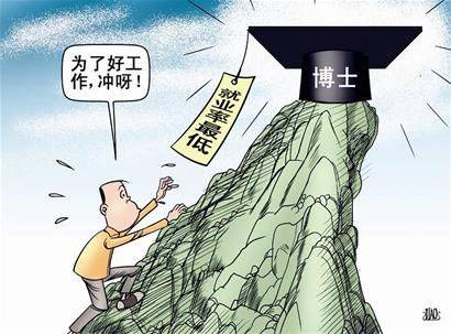 学历倒挂现象
