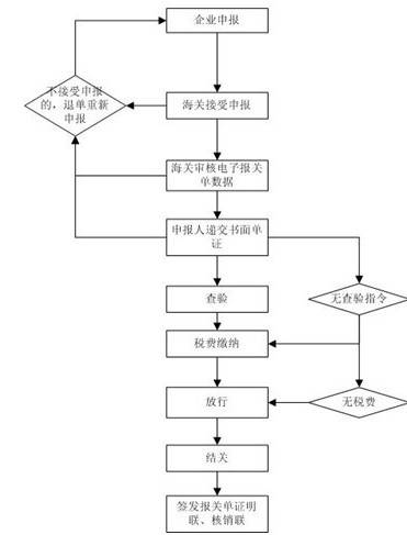 出口货物报关单
