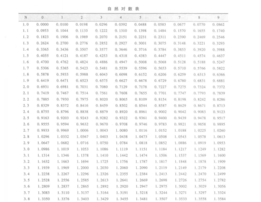 自然对数表