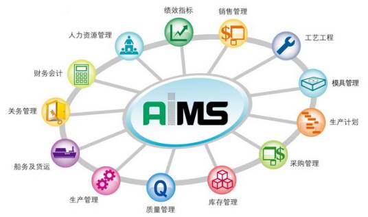 企业现金管理
