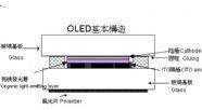 OLED技术