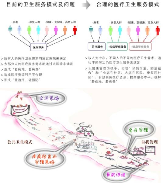 优化资源配置