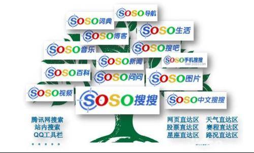 腾讯SoSo搜索